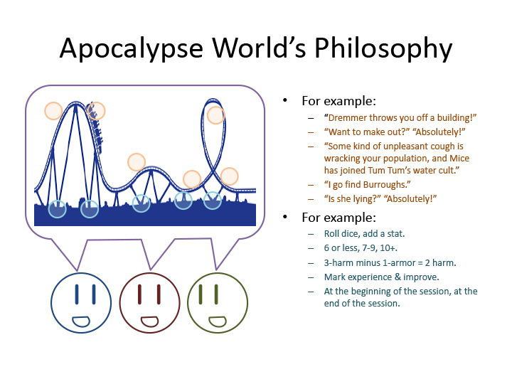 Apocalypse World's Philosophy
3 smiley faces talking together. In their speech bubble, a silhouette of a roller coaster track. Points on the track are highlighted, and so are the track's support struts.

Track highlights:
For example:
"Dremmer throws you off a building!"
"Want to make out?" "Absolutely!"
"Some kind of unpleasant cough is wracking your population, and Mice has joined Tum Tum's water cult."
"I go find Burroughs."
"Is she lying?" "Absolutely!"

Support highlights:
For example:
Roll dice, add a stat.
6 or less, 7-9, 10+.
3-harm minus 1-armor = 2-harm.
Mark experience & improve.
At the beginning of the session, at the end of the session.