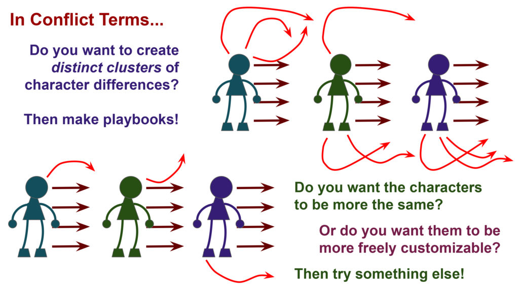 An array of figures, with different attributes.
In Conflict Terms...
Do you want to create distinct clusters of character differences? Then make playbooks!
Do you want the characters to be more the same? Or do you want them to be more freely customizable? Then try something else!