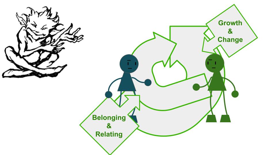 Two stick figures with a cycle illustrated between them: arrows circling each other, labeled "growth & change" and "belonging & relating."