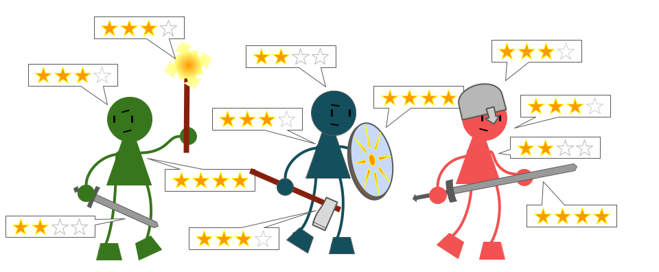 Three stick figure adventurers. They carry various weapons and other equipment. They and their equipment are marked out with arbitrary ratings from 1-4 stars, conveying no real information.