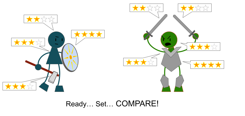 Two stick figure adventurers, on the verge of attacking one another. Their armaments and themselves are marked with 1-4 star ratings. All told, the enemy warrior has a 2-star advantage. Text reads "Ready... Set... Compare!"