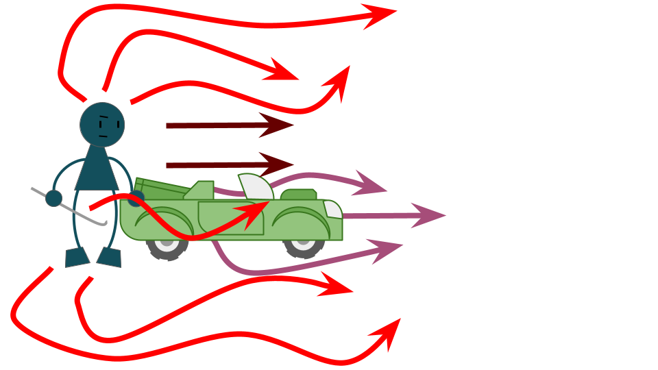A stick figure adventurer holding a crowbar, standing in front of a cartoon car. Nothing's rated with stars. Instead, a variety of arrows — some from the adventurer, some from the car, some from the crowbar — suggest various actions they might take.