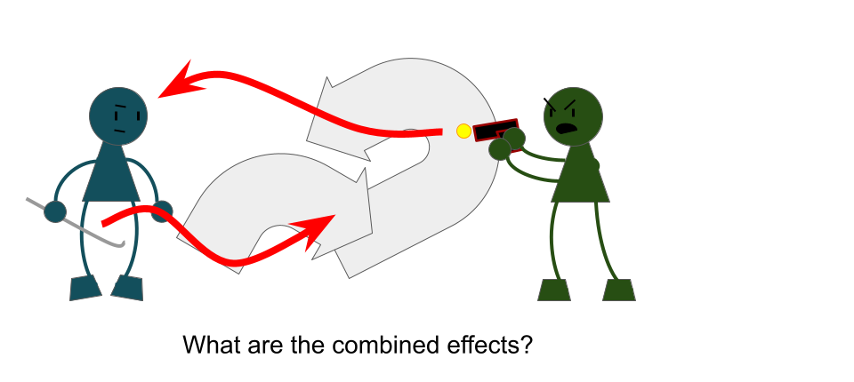 Two stick figure adventurers, one with a crowbar, the other with a handgun, about to attack one another. Arrows show the direction of their attacks, and their attacks combining to produce a complex set of outcomes. Text reads "What are the combined effects?"
